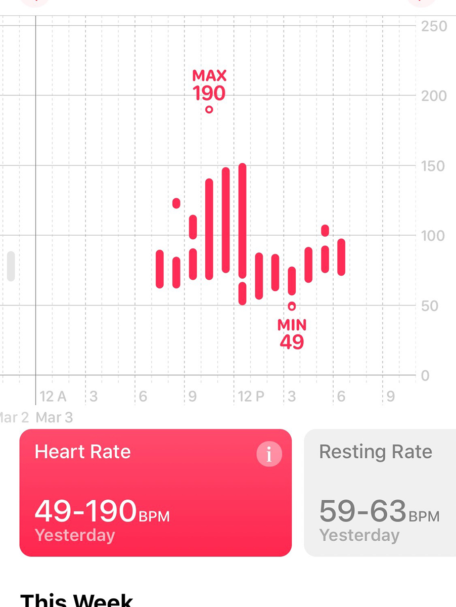 Heart Rate